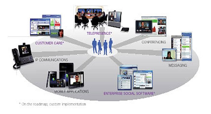 Collaboration And Remote Working Solutions