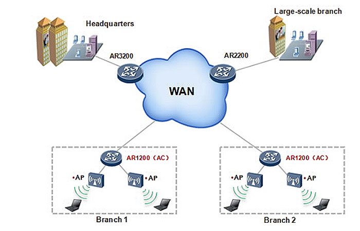 Enterprise Mobility Platforms