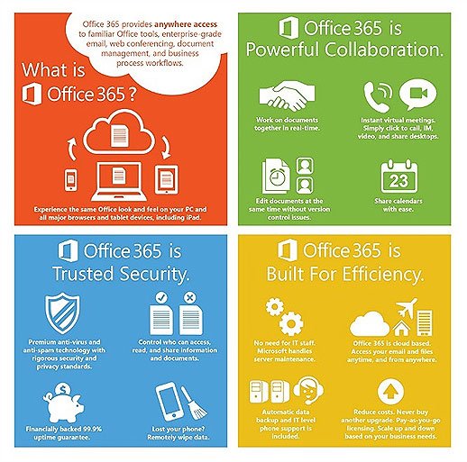 Enterprise Productivity Platforms
